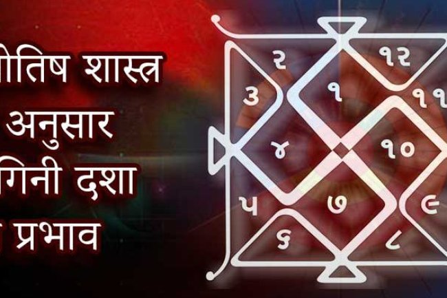 योगिनी दशा फल - मंगला