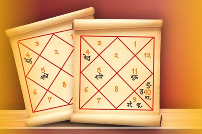 कनकदण्ड-इष्टबल-कीर्ति-चामर-कुलश्रेष्ठ-भाग्य योग कैसे बनता है