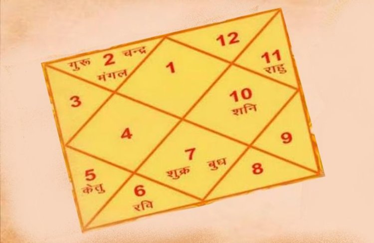 हर्ष योग | हर्ष विपरीत राज योग |