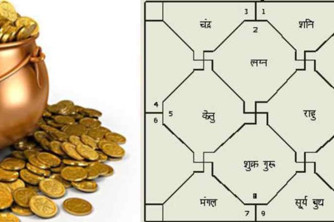 छठे भाव या बारहवें भाव में बना धन योग