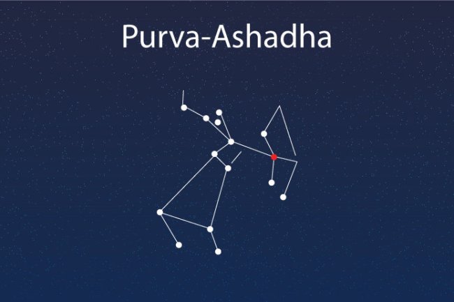 पूर्वाषाढ़ा नक्षत्र ज्योतिष रहस्य