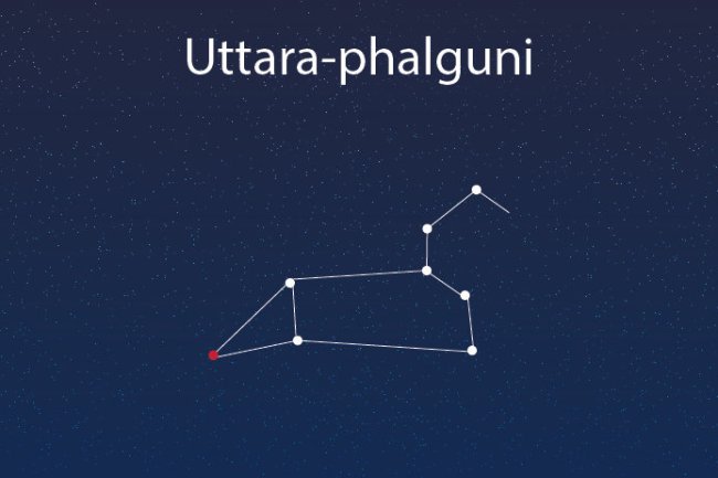 उत्तरा फाल्गुनी नक्षत्र ज्योतिष रहस्य